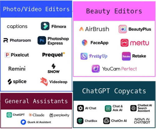 从全球最赚钱的50个ai应用里,我找到了ai商业化的终极答案