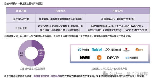 最新ai眼镜格局报告 百镜大战拉开序幕,阿里deepseek高通成幕后赢家