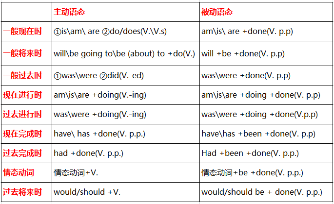 2018考研英语翻译技巧 被动语态的翻译策略